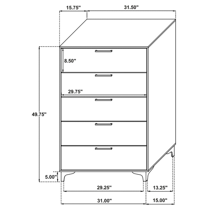 Kendall Bedroom Sets - Furniture Land (Milwaukee, WI)