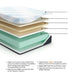 Millennium Luxury Gel Latex and Memory Foam California King Mattress - Furniture Land (Milwaukee, WI)