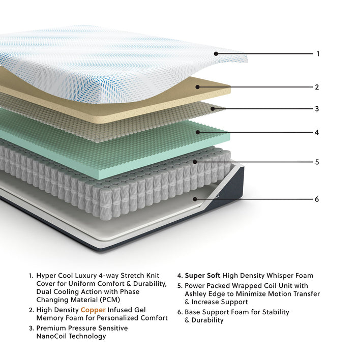 Millennium Cushion Firm Gel Memory Foam Hybrid Mattress - Furniture Land (Milwaukee, WI)